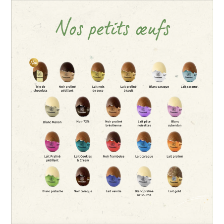 Boîte transparente petits oeufs